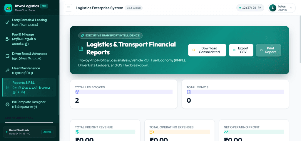 Financial Reports and Analytics